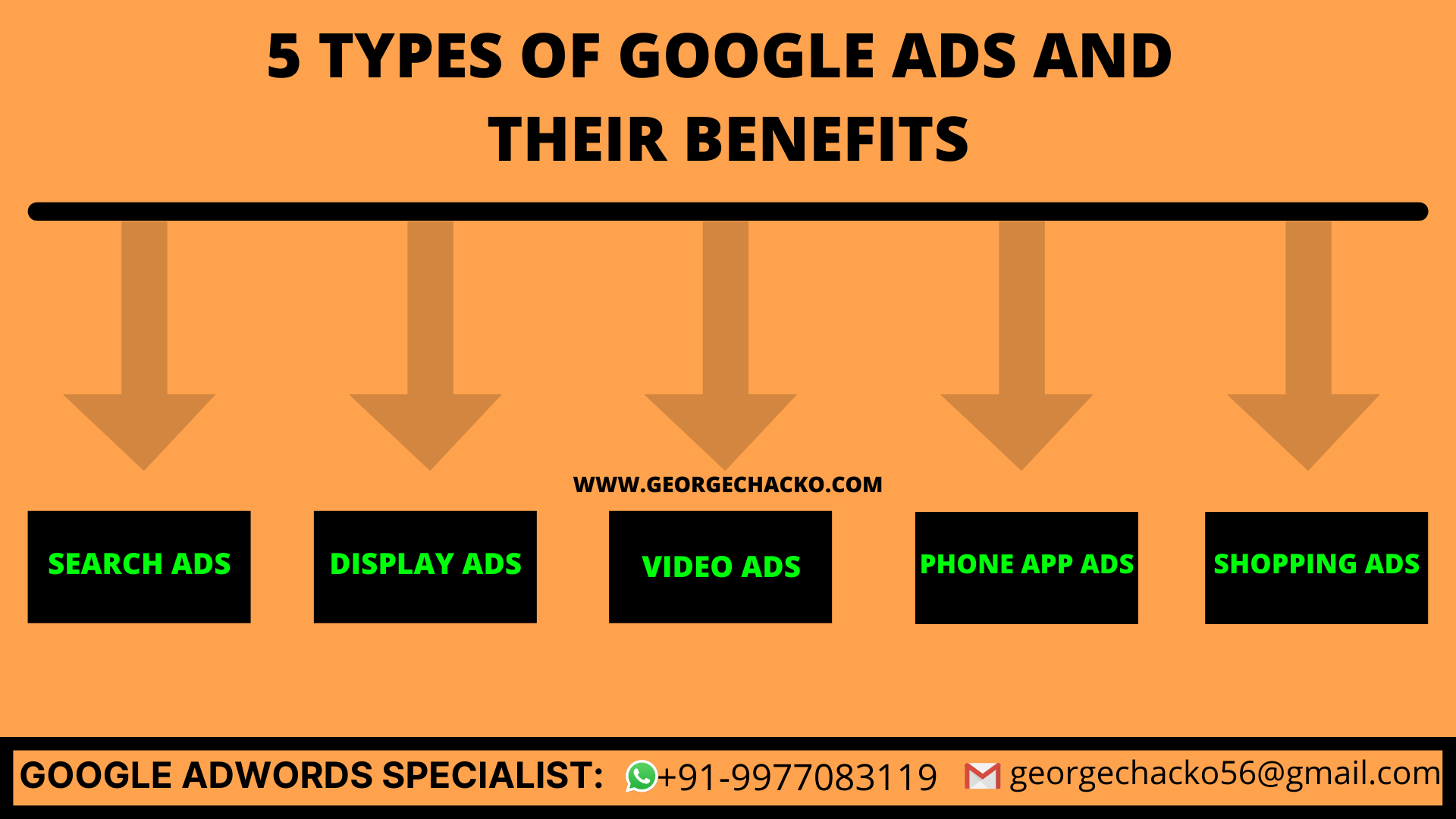 What Are Different Types Of Ads In Google Ads?